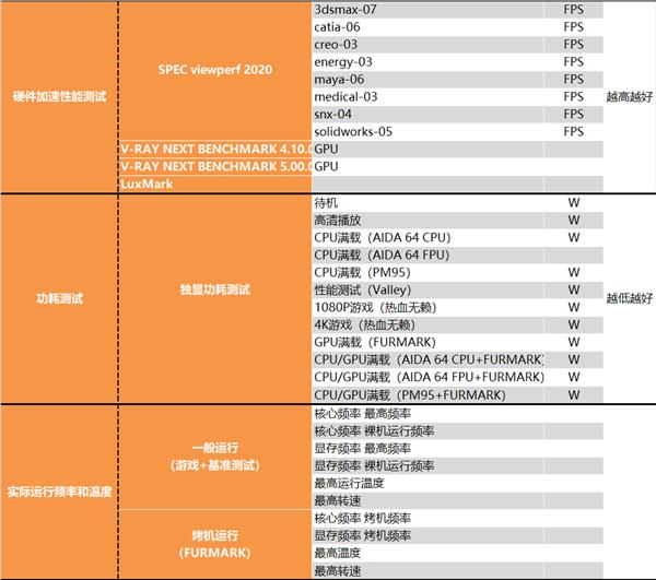Little bully with ultra-low power consumption! AMD RX 6600 depth test