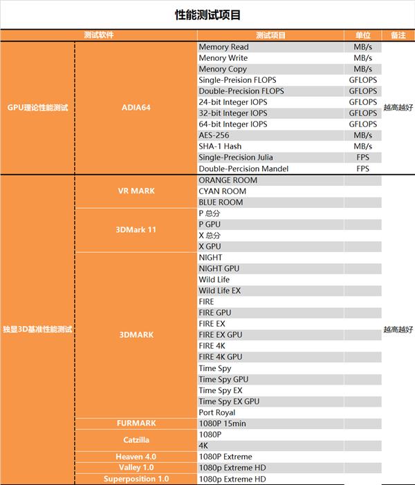 Little bully with ultra-low power consumption! AMD RX 6600 depth test