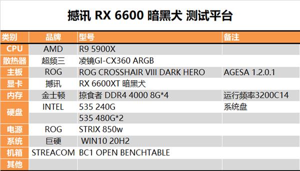 Little bully with ultra-low power consumption! AMD RX 6600 depth test