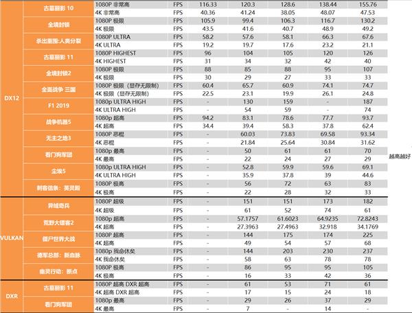 Little bully with ultra-low power consumption! AMD RX 6600 depth test