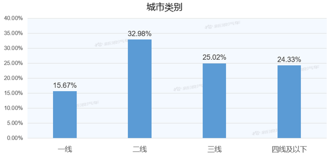 [Sina Auto Big Data] After half a year of listing, what is the market competitiveness of BYD Han EV?
