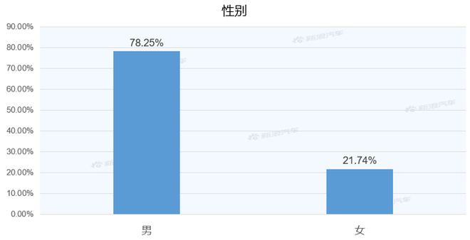 [Sina Auto Big Data] After half a year of listing, what is the market competitiveness of BYD Han EV?