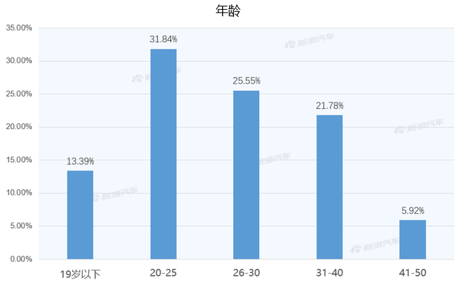 [Sina Auto Big Data] After half a year of listing, what is the market competitiveness of BYD Han EV?